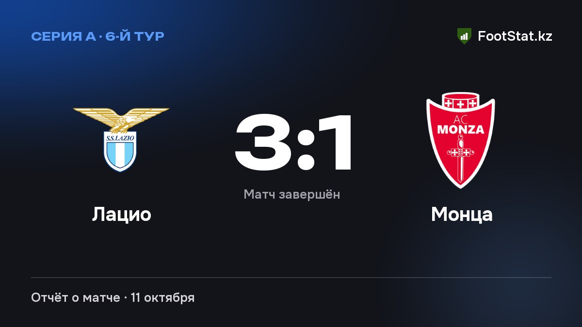 «Лацио» обыграл «Монцу» — 3:1 в 6-м туре Серии А