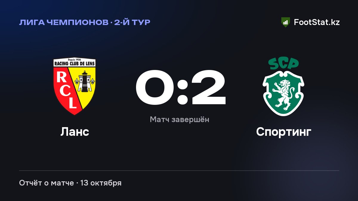 «Ланс» уступил «Спортингу» — 0:2