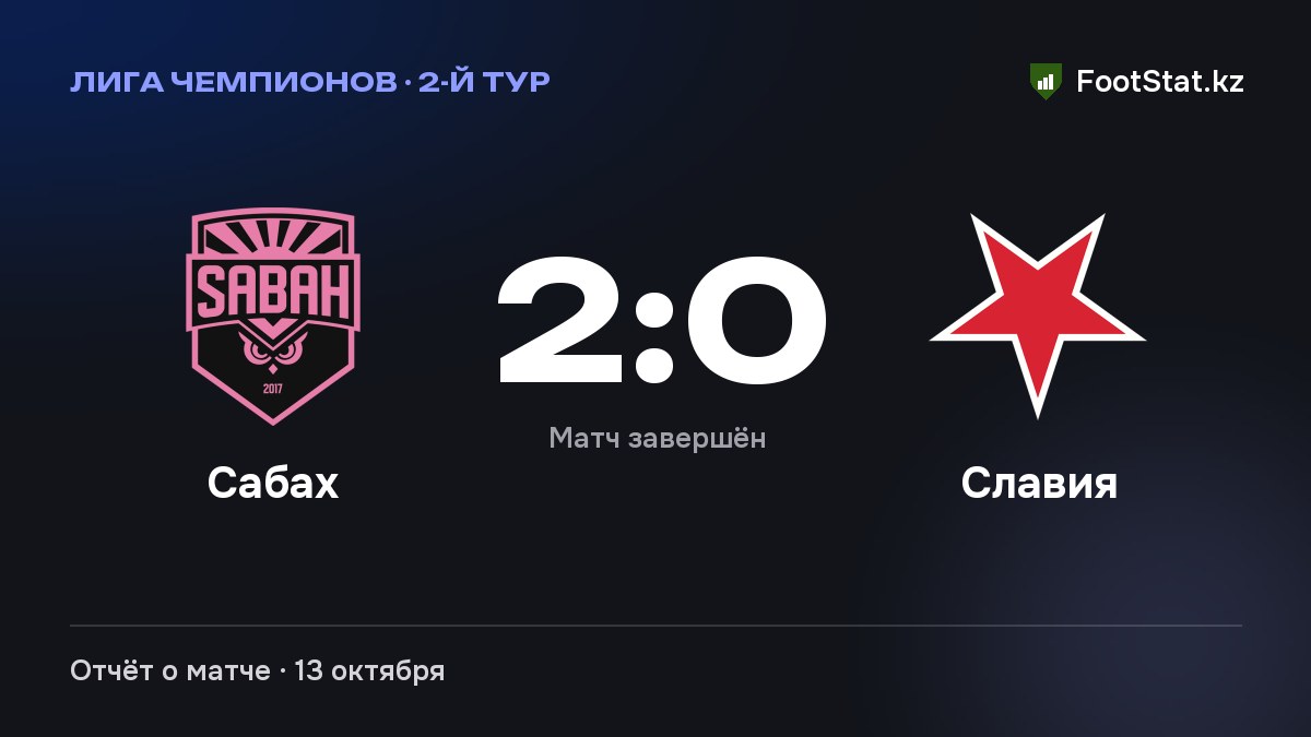 «Сабах» обыграл «Славию» — 2:0