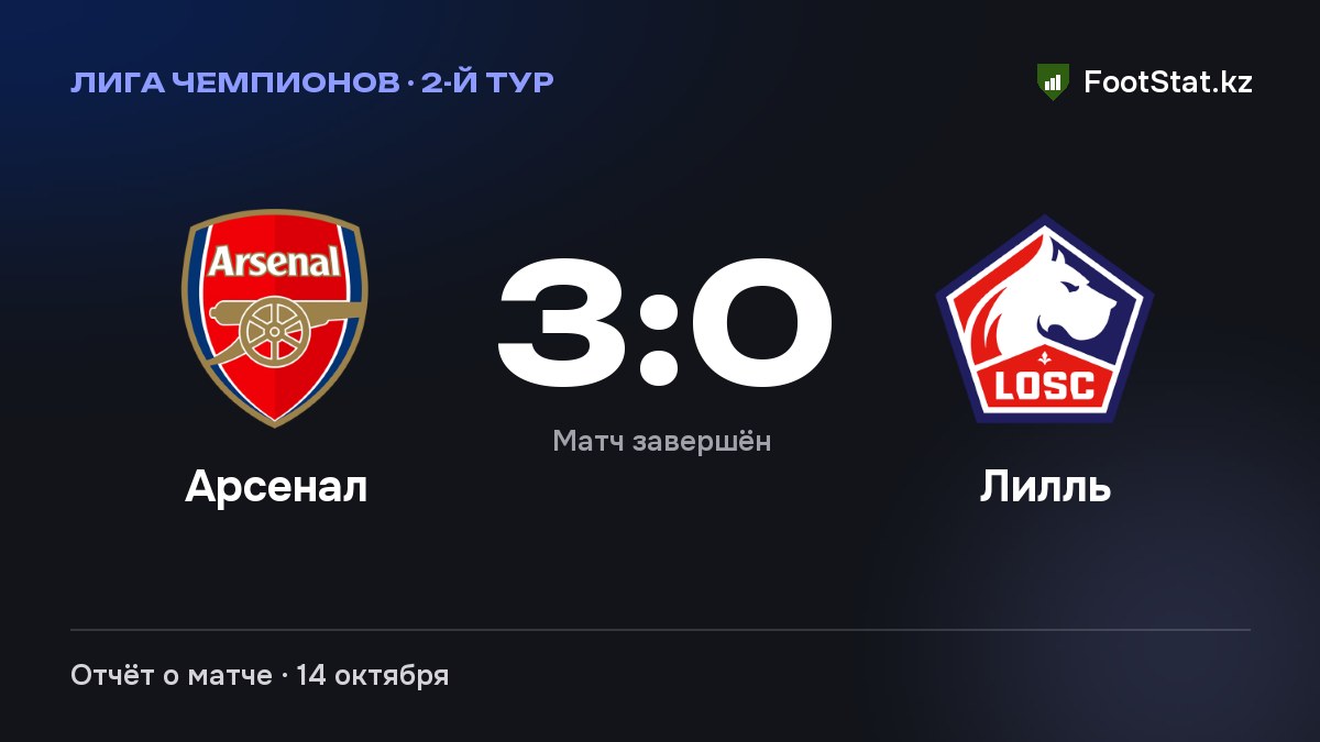 «Арсенал» разгромил «Лилль» — 3:0