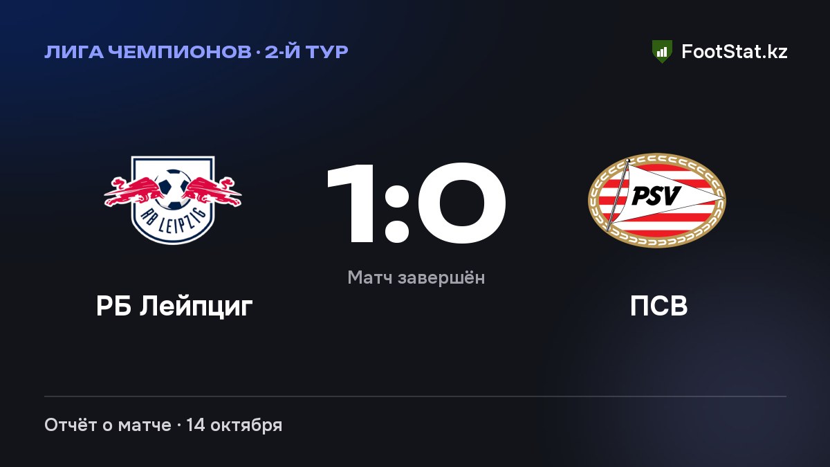«РБ Лейпциг» обыграла «ПСВ» — 1:0