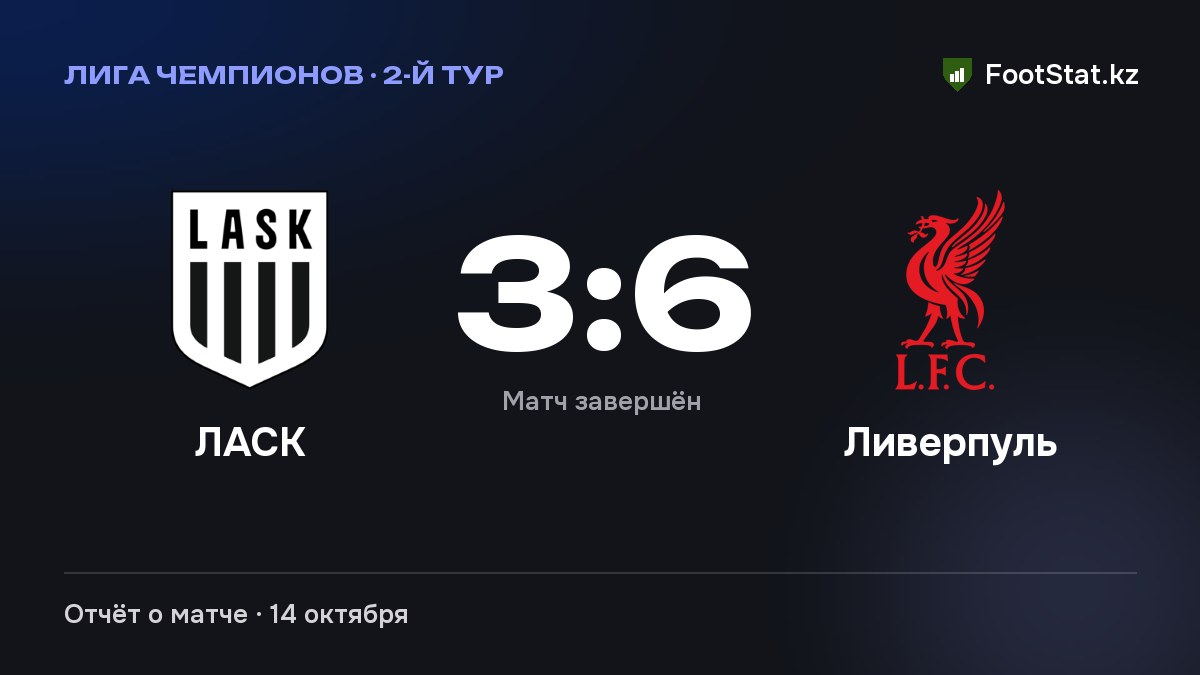 «ЛАСК» уступил «Ливерпулю» — 3:6