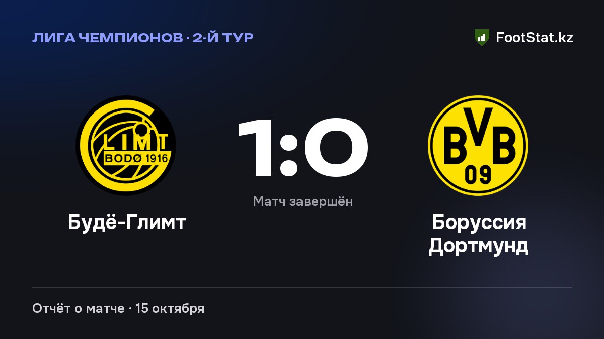 «Будё-Глимт» обыграл «Боруссию Дортмунд» — 1:0