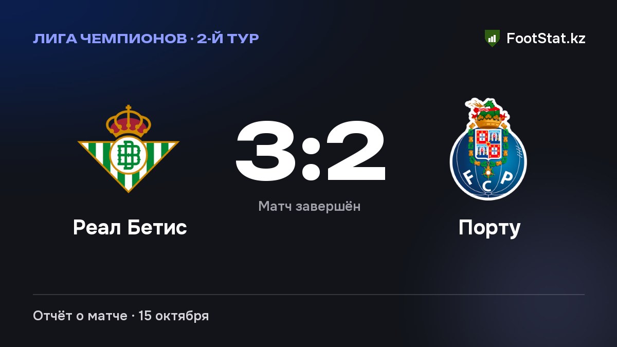 «Реал Бетис» обыграл «Порту» — 3:2