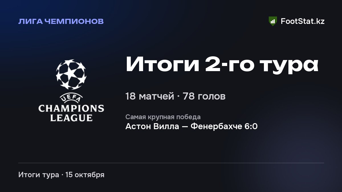 Итоги 2-го тура общего этапа: Лига чемпионов