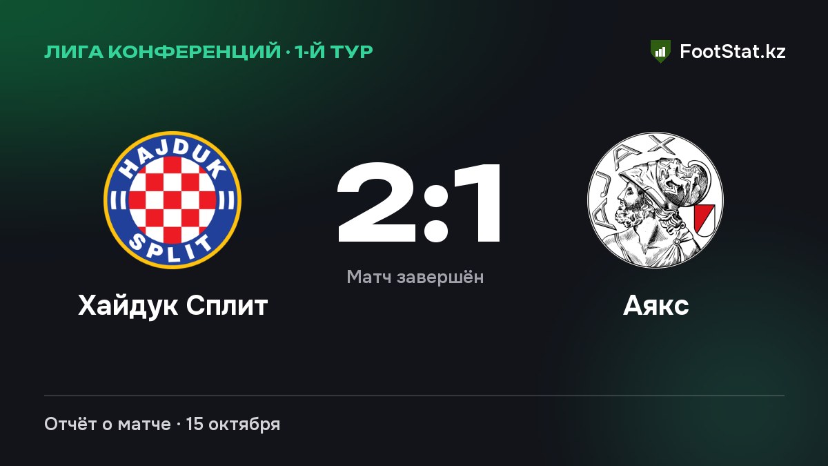 «Хайдук Сплит» обыграл «Аякс» — 2:1
