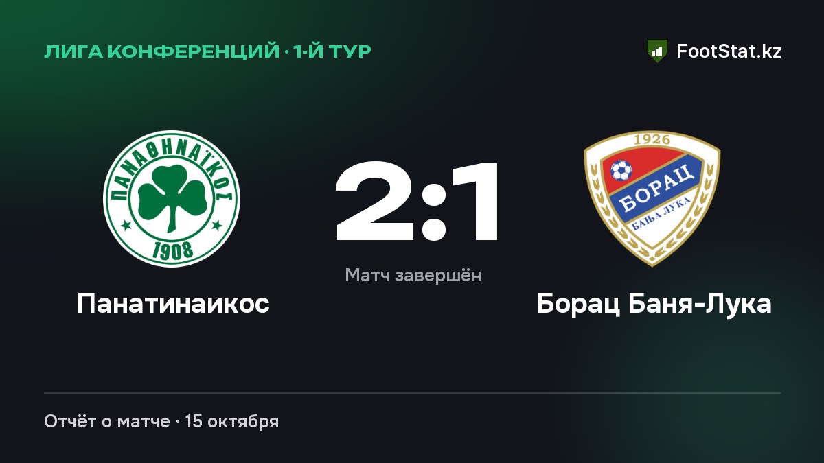 «Панатинаикос» обыграл «Борац Баня-Лука» — 2:1
