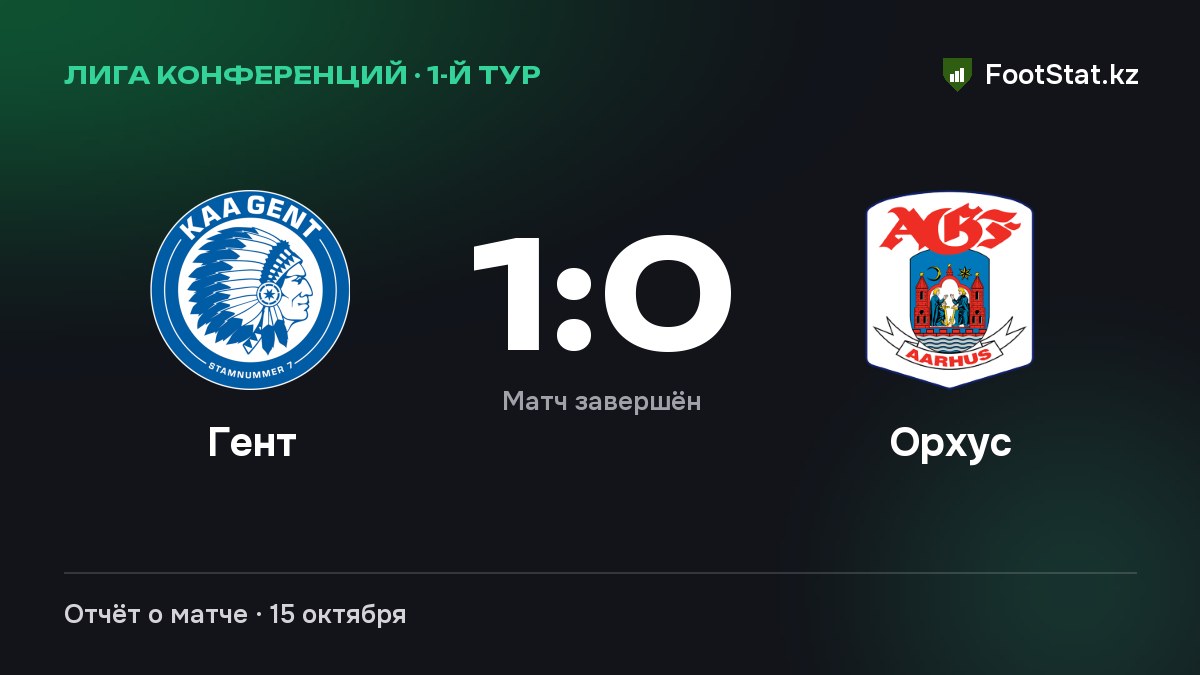 «Гент» обыграл «Орхус» — 1:0