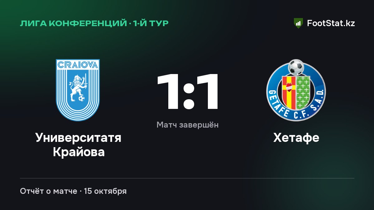 «Университатя Крайова» и «Хетафе» сыграли вничью — 1:1