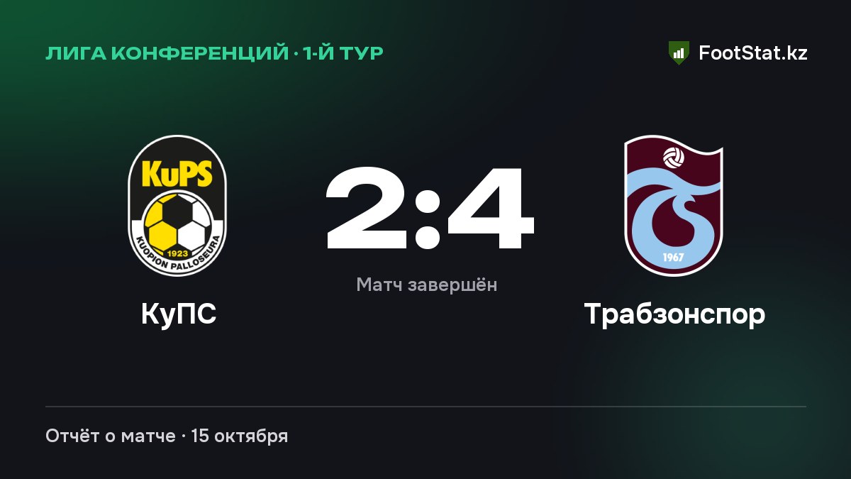«КуПС» уступил «Трабзонспору» — 2:4