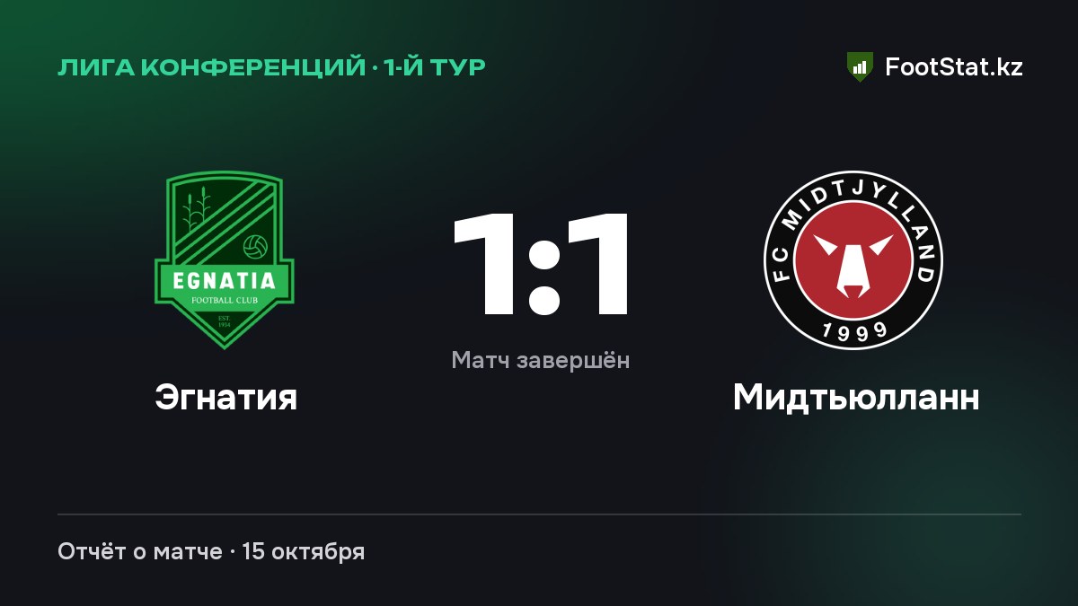«Эгнатия» и «Мидтьюлланн» сыграли вничью — 1:1