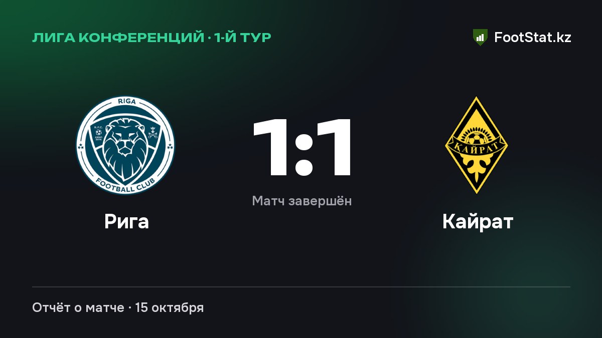 «Рига» и «Кайрат» сыграли вничью — 1:1
