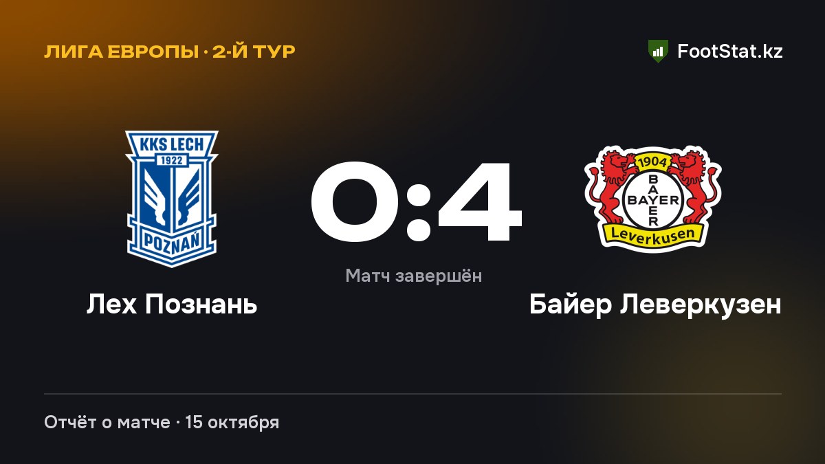 «Лех Познань» уступил «Байер Леверкузен» — 0:4