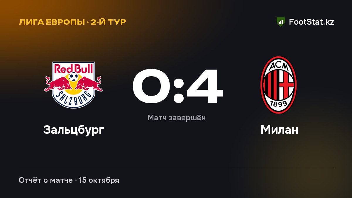 «Зальцбург» — «Милан» 0:4