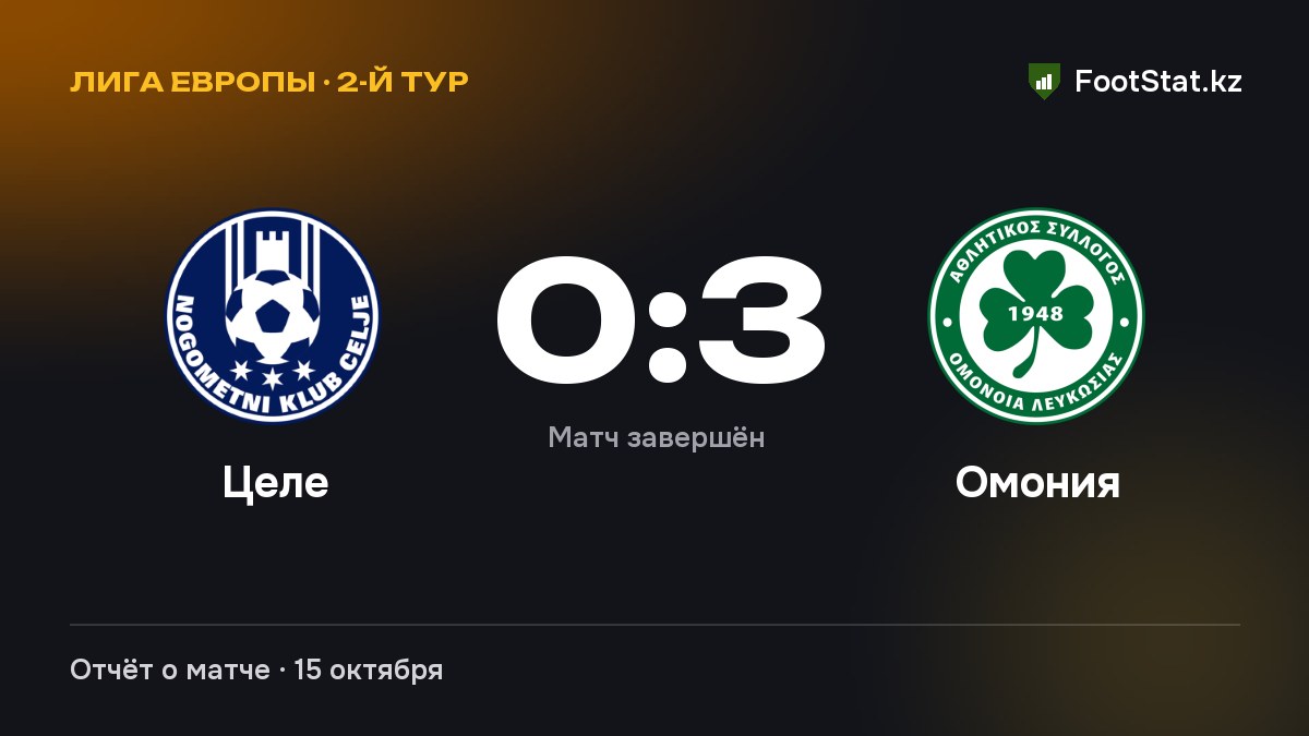 «Целе» уступила «Омонии» — 0:3