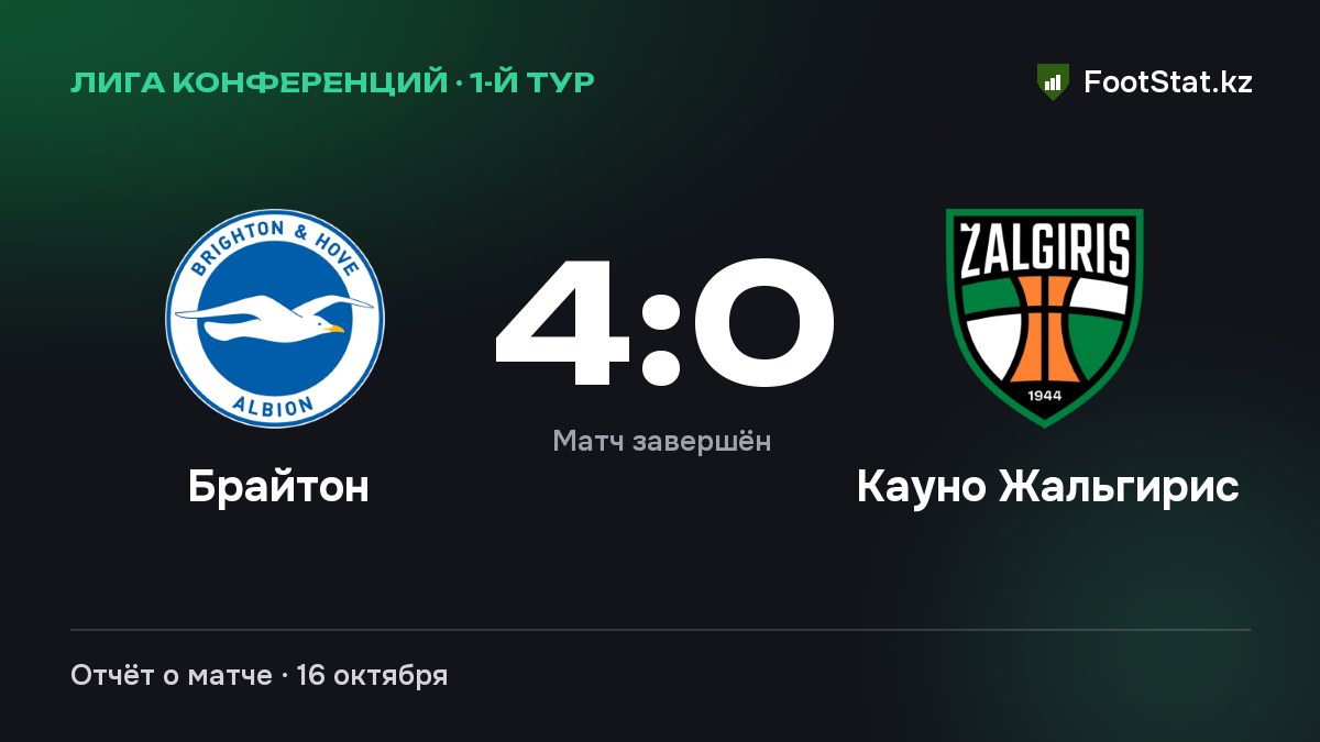 «Брайтон» разгромил «Кауно Жальгирис» — 4:0