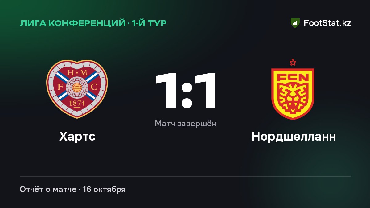 «Хартс» и «Нордшелланн» сыграли вничью — 1:1