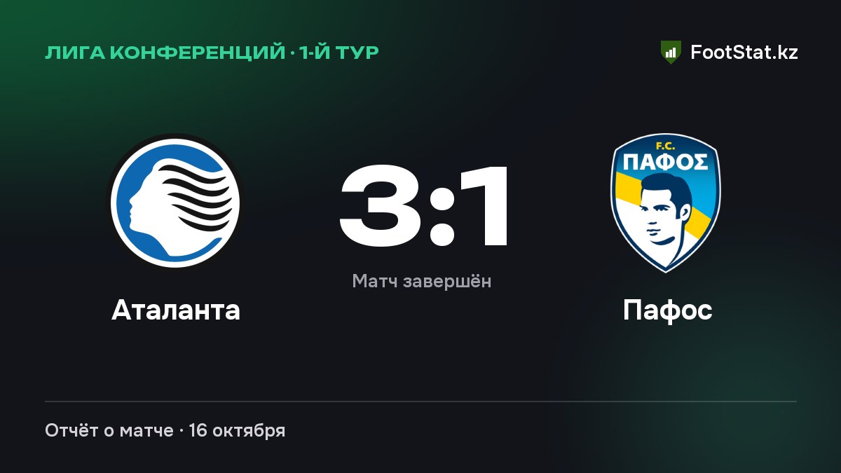 «Аталанта» обыграла «Пафос» — 3:1