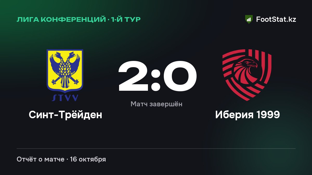 «Синт-Трёйден» обыграл «Иберия 1999» — 2:0