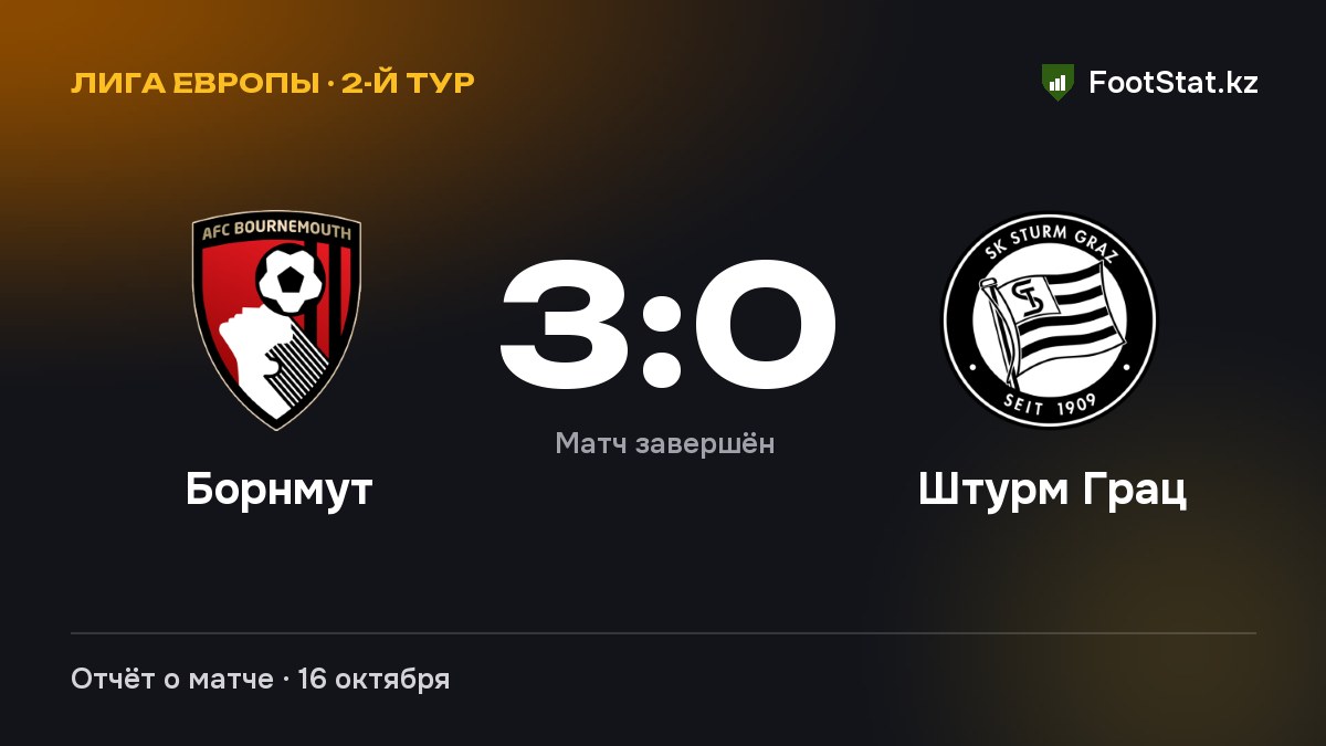 «Борнмут» разгромил «Штурм Грац» — 3:0