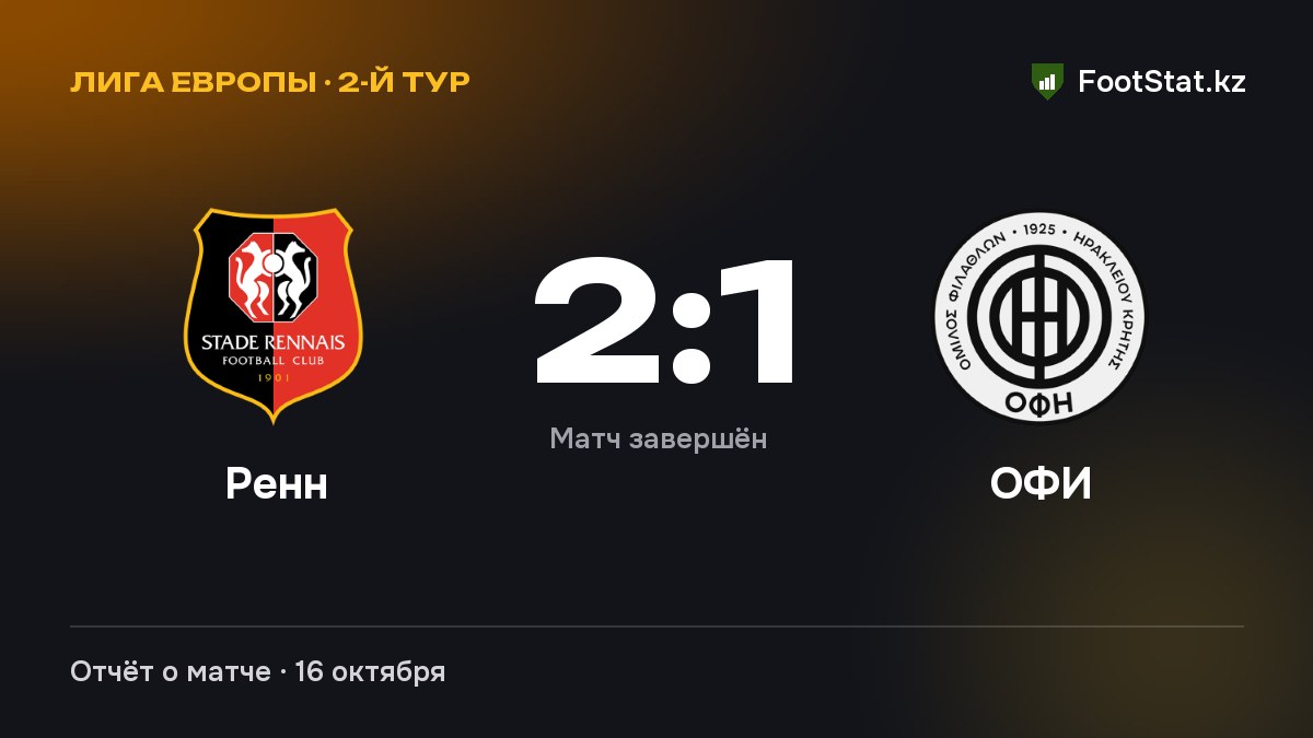 «Ренн» обыграл «ОФИ» — 2:1