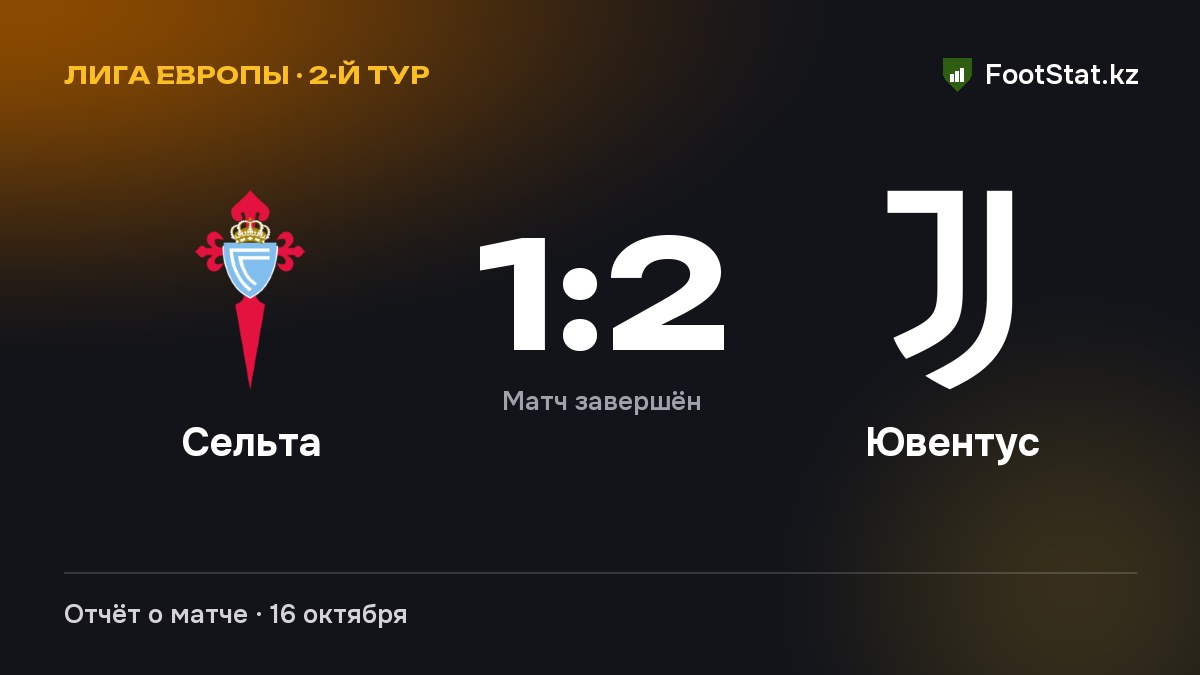 «Сельта» уступила «Ювентусу» — 1:2