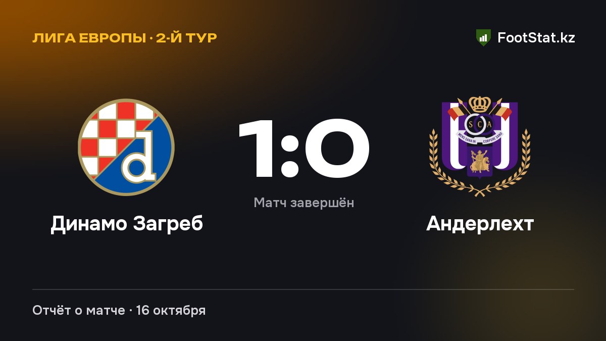 «Динамо Загреб» обыграло «Андерлехт» — 1:0