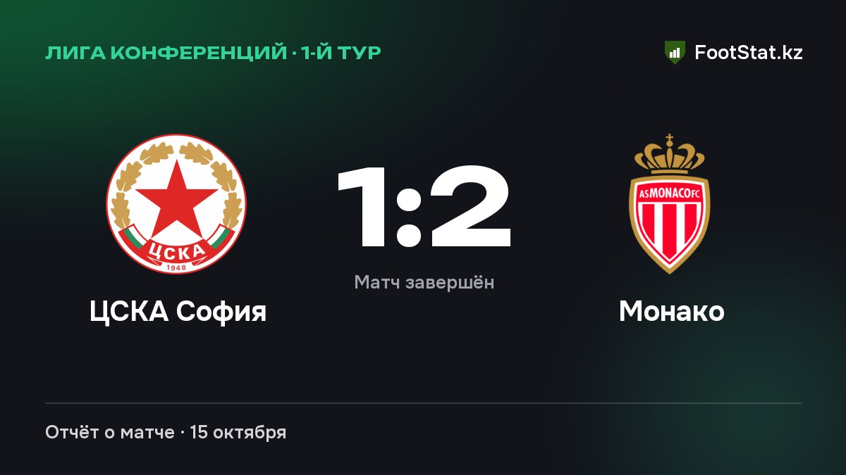 Лига конференций, общий этап, 1-й тур: «ЦСКА София» — «Монако» — 1:2