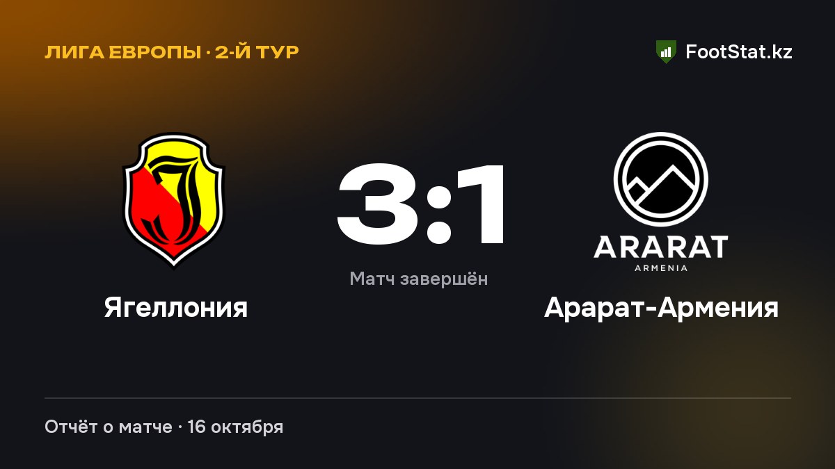 Лига Европы, общий этап, 2-й тур: «Ягеллония» — «Арарат-Армения» — 3:1