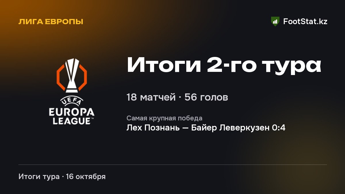 Итоги 2-го тура общего этапа: Лига Европы