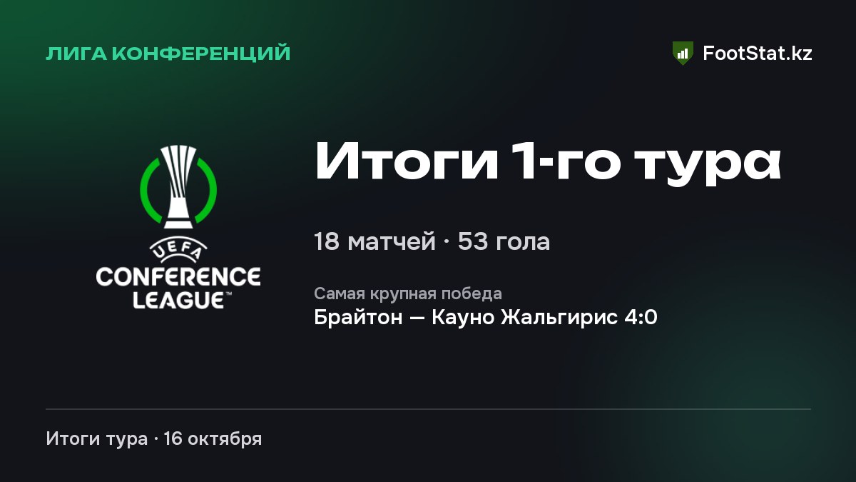 Итоги 1-го тура общего этапа: Лига конференций