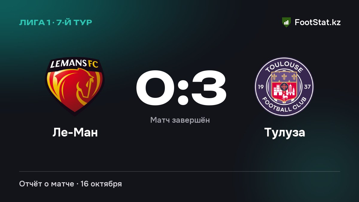 «Ле-Ман» уступил «Тулузе» — 0:3