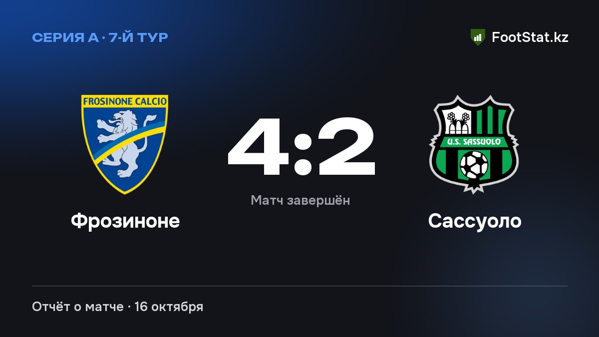 «Фрозиноне» обыграл «Сассуоло» — 4:2