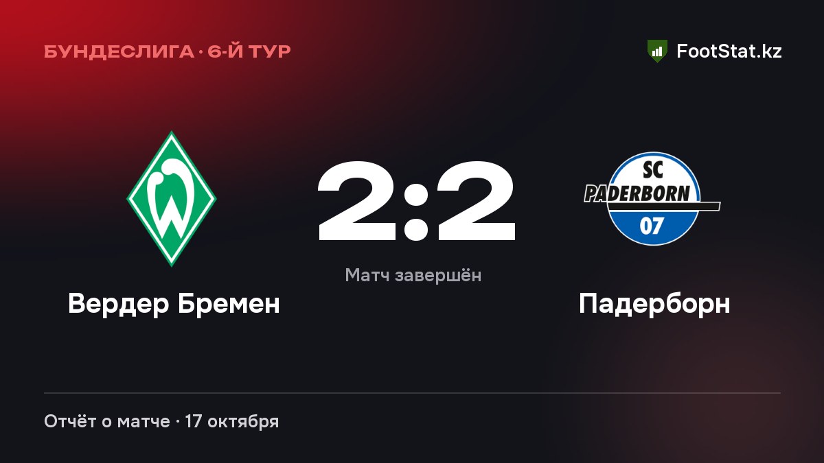 «Вердер Бремен» и «Падерборн» сыграли вничью — 2:2