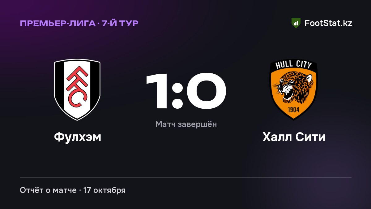 «Фулхэм» обыграл «Халл Сити» — 1:0