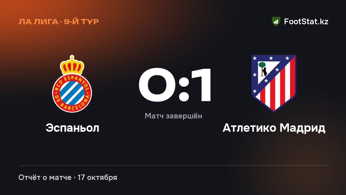 «Эспаньол» уступил «Атлетико Мадриду» — 0:1