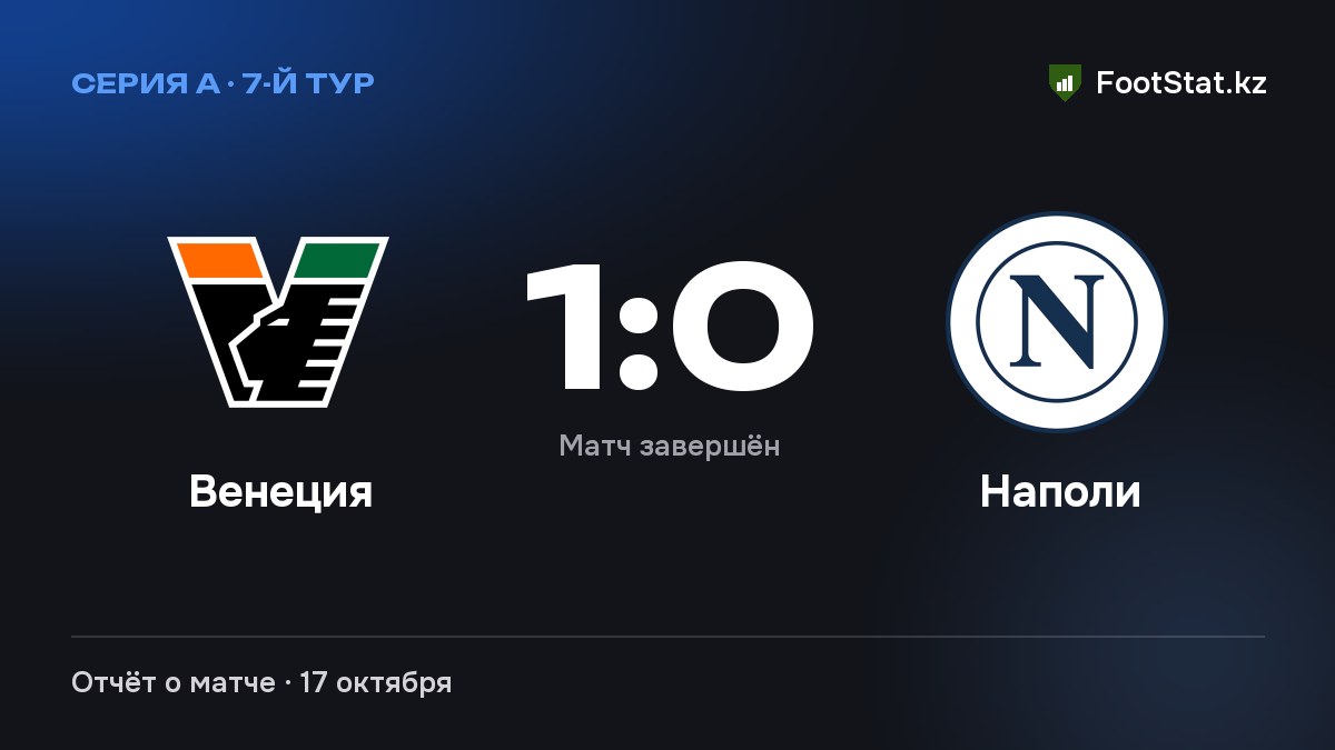 «Венеция» обыграла «Наполи» — 1:0