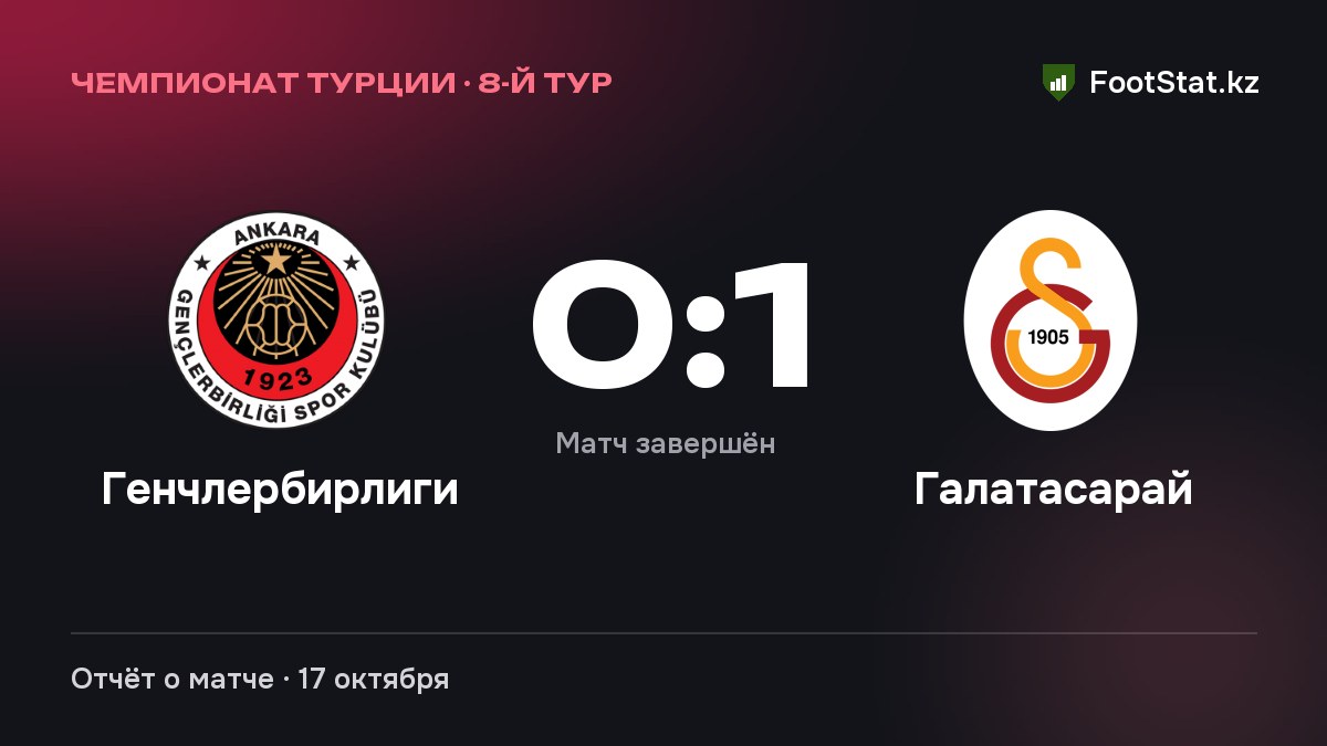 «Генчлербирлиги» и «Галатасарай» — 0:1