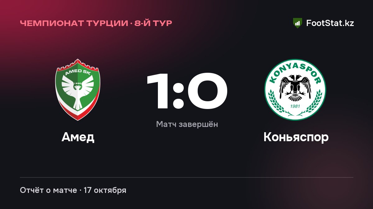 «Амед» обыграл «Коньяспор» — 1:0