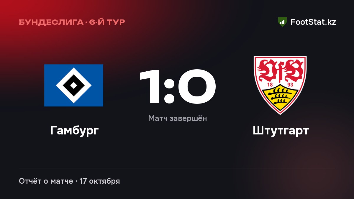 «Гамбург» обыграл «Штутгарт» — 1:0