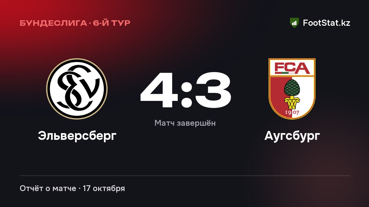 «Эльверсберг» обыграл «Аугсбург» — 4:3