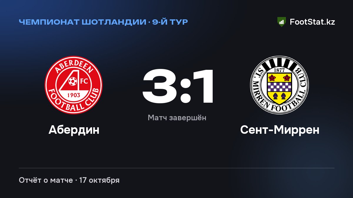 «Абердин» обыграл «Сент-Миррен» — 3:1