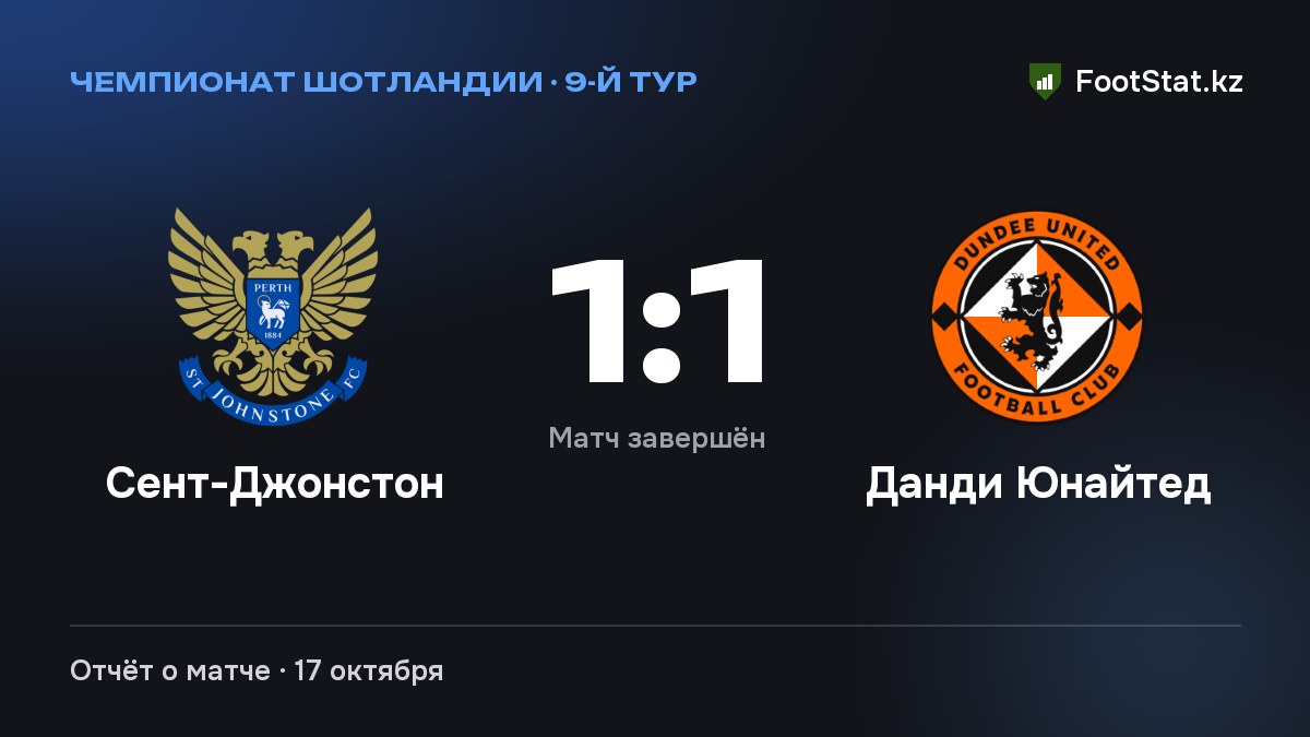 «Сент-Джонстон» и «Данди Юнайтед» сыграли вничью — 1:1
