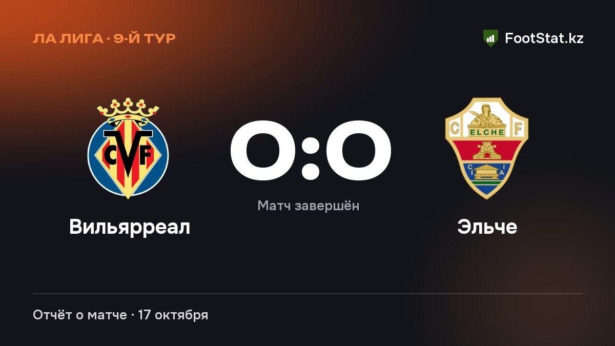 «Вильярреал» и «Эльче» сыграли вничью — 0:0