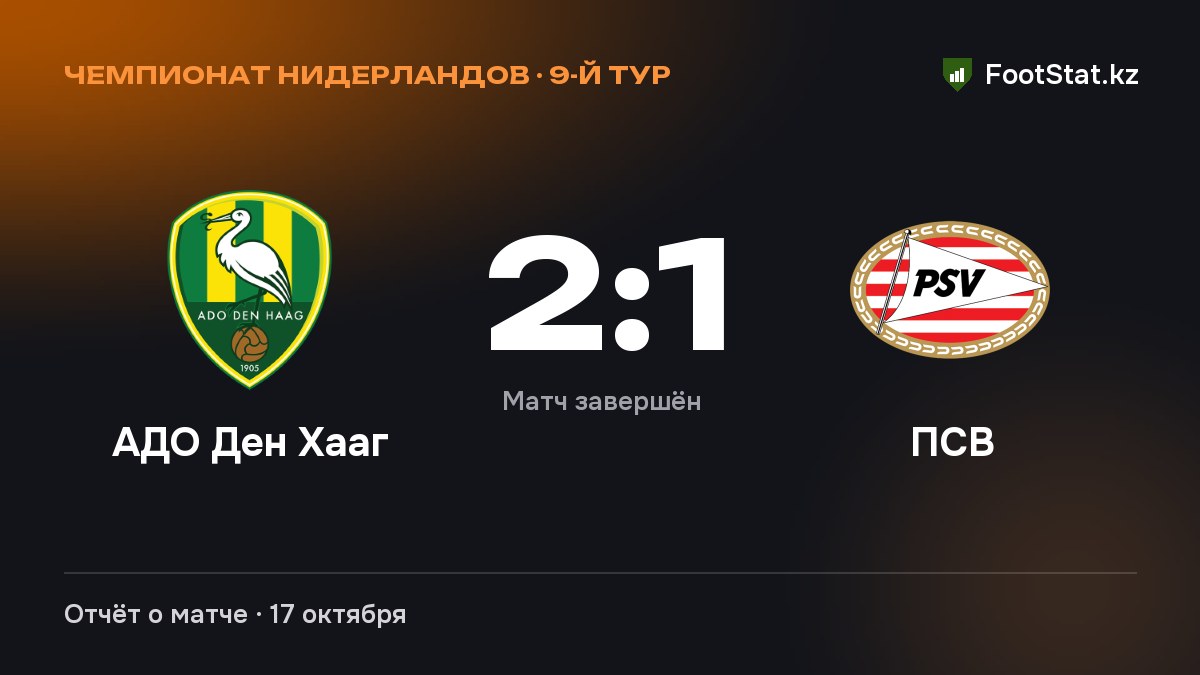 «АДО Ден Хааг» обыграл «ПСВ» — 2:1