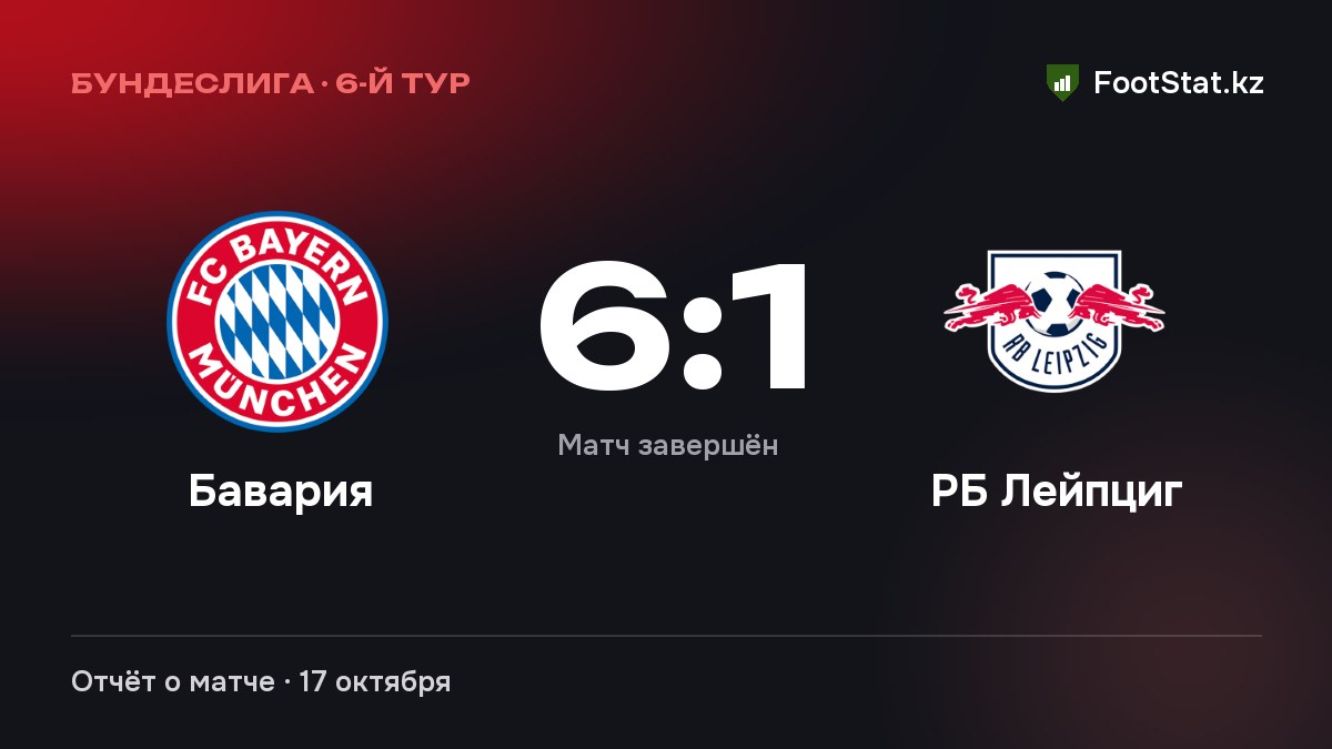 «Бавария» разгромила «РБ Лейпциг» — 6:1