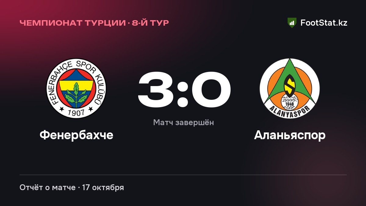 «Фенербахче» разгромил «Аланьяспор» — 3:0