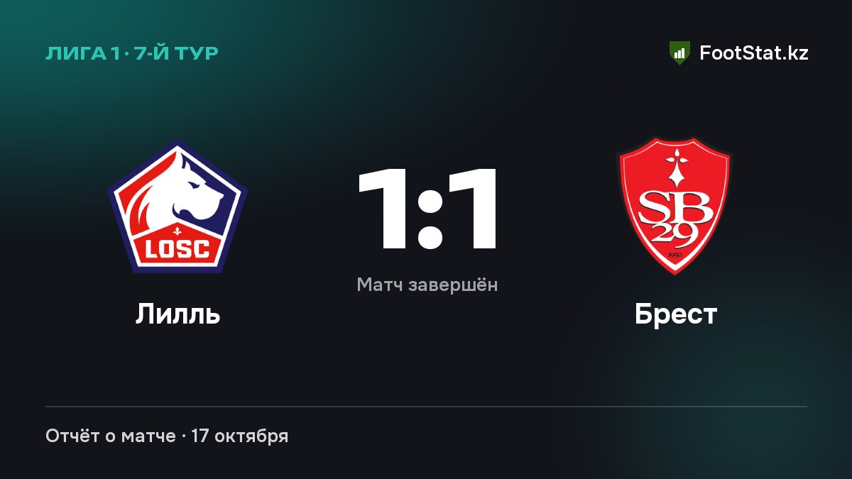 «Лилль» и «Брест» сыграли вничью — 1:1