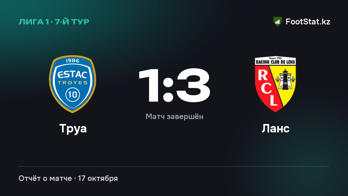 «Труа» уступил «Ланс» — 1:3