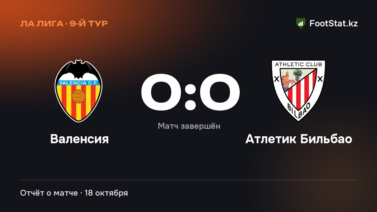 «Валенсия» и «Атлетик Бильбао» сыграли вничью — 0:0